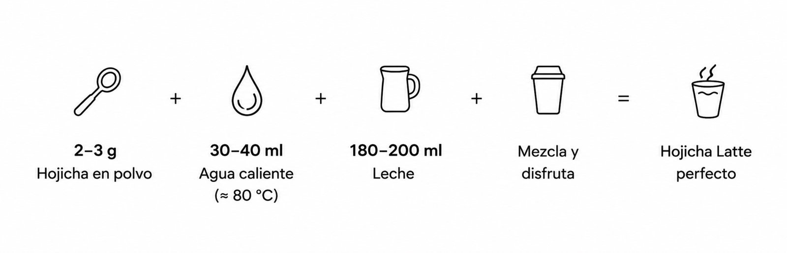Hojicha Latte preparado con Hojicha japonés en polvo